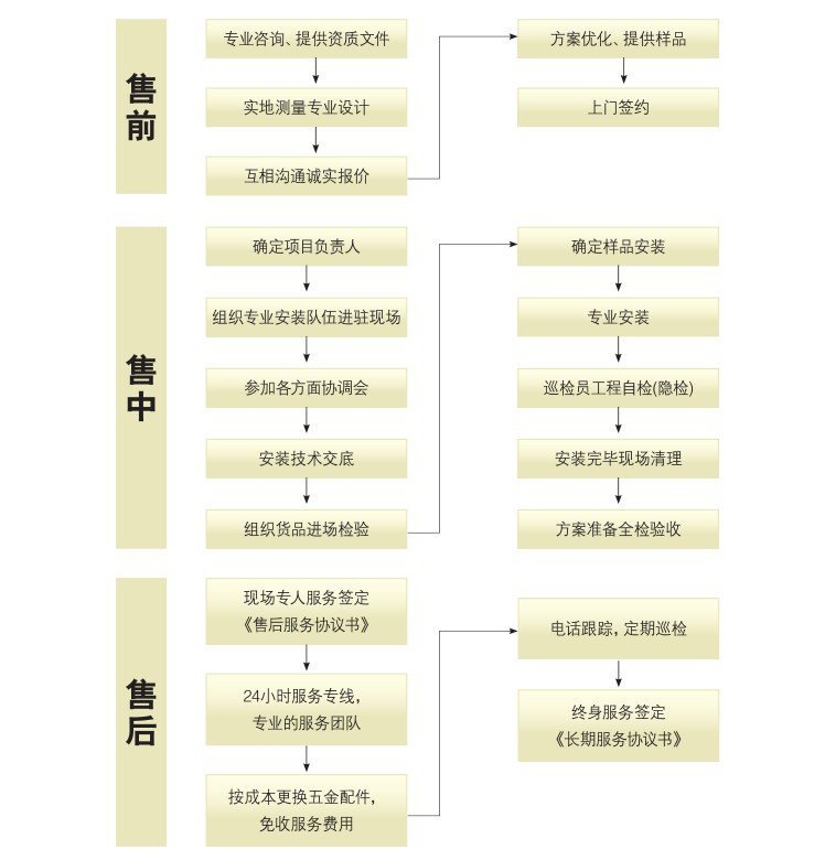 服務流程.JPG